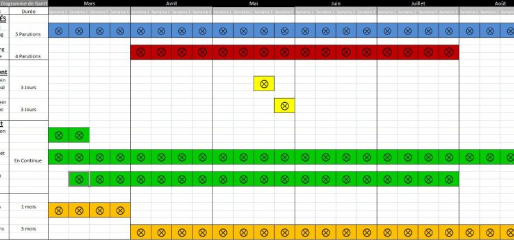Gestion de projet, quels outils utiliser ?
